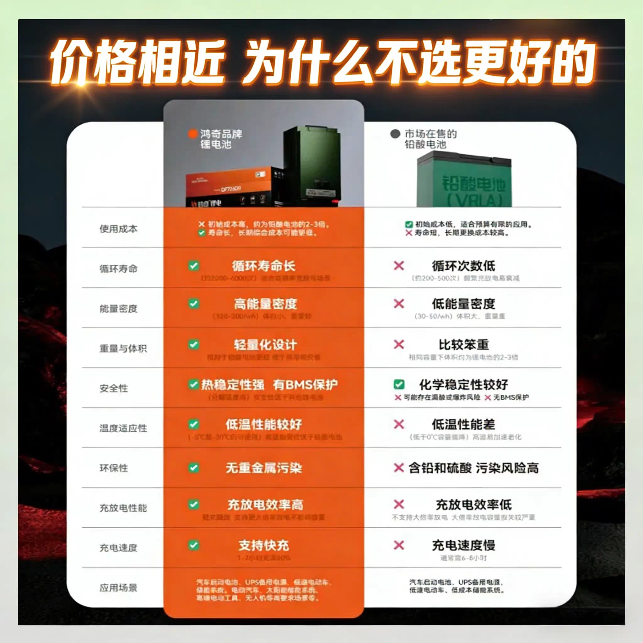 DM60110 Hongqi product information 3