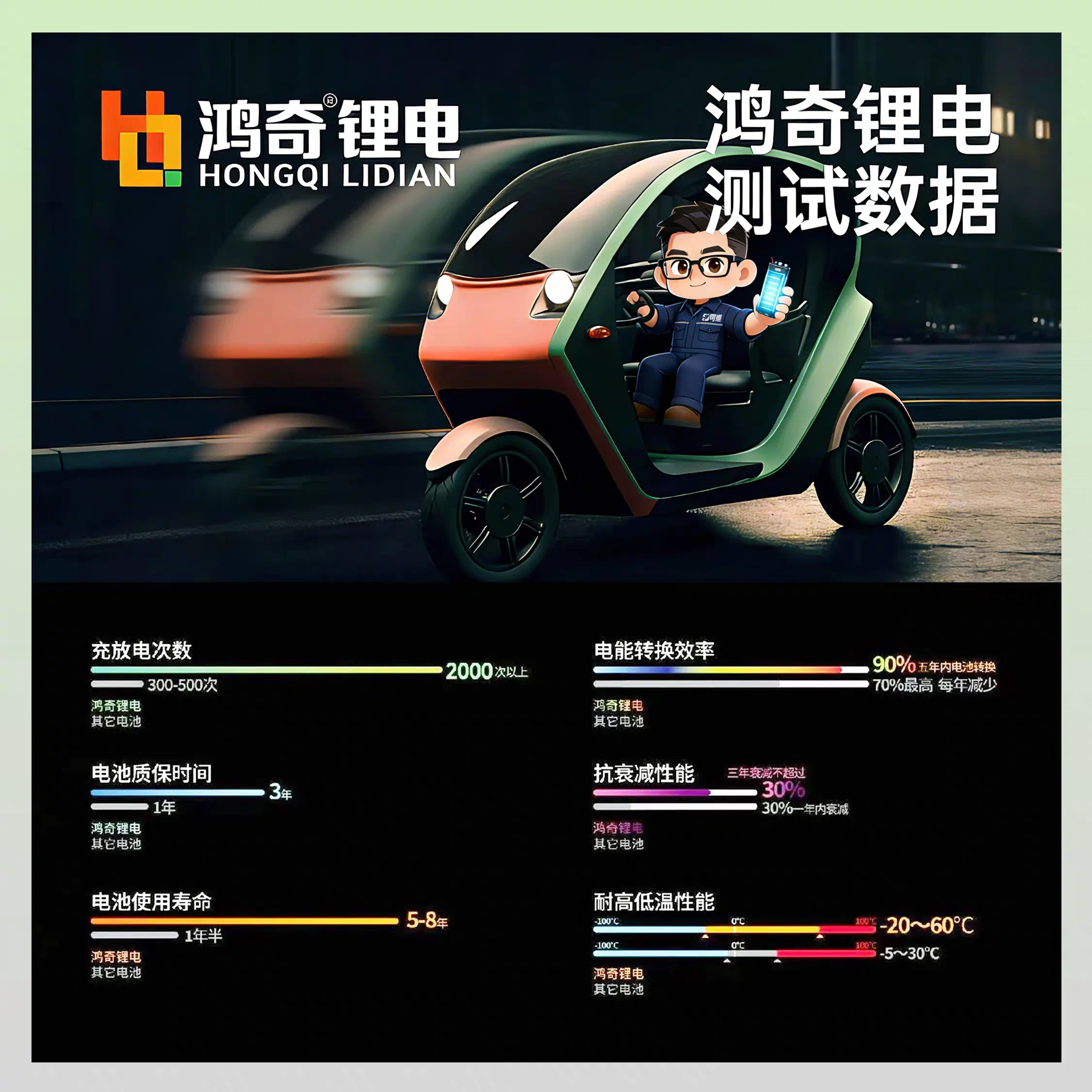 DM60110 Hongqi product information 5